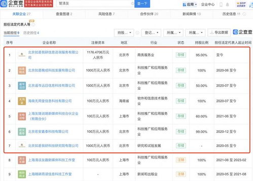 专家不建议普通人下场炒股，其背后资本版图聚焦科技推广与应用服务